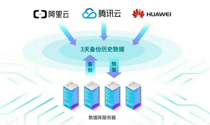 什么是云服务器的第二代软件技术？  第1张